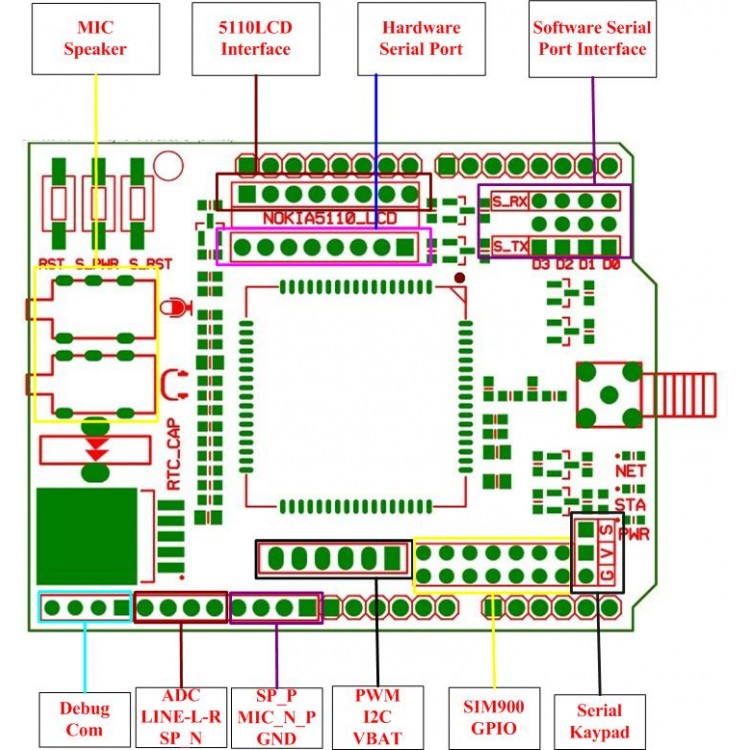 Arduino gsm shield схема