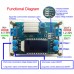 5A CNC Buck Converter Step Down Module with Crystal Shell 6.5-36V to 1.2-32V Unassembled ZK-J5X                       