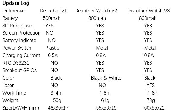DSTIKE Deauther Watch V3 Wearable Deauther Watch ESP8266 Development Board  2.4G