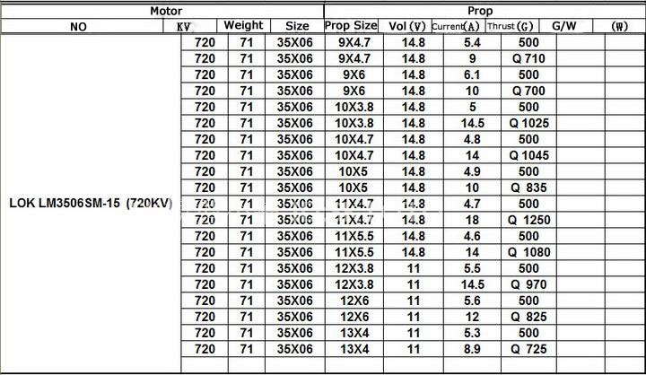 LOK LM3506SM 720KV 3S-4S Disk Type Brushless Motor High Efficiency ...